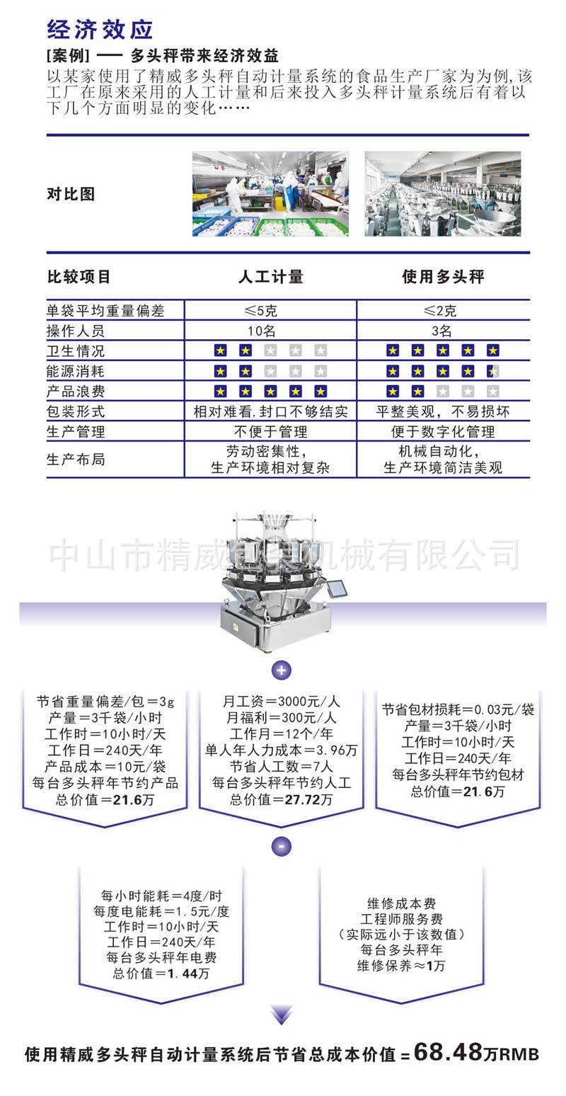 經濟效應