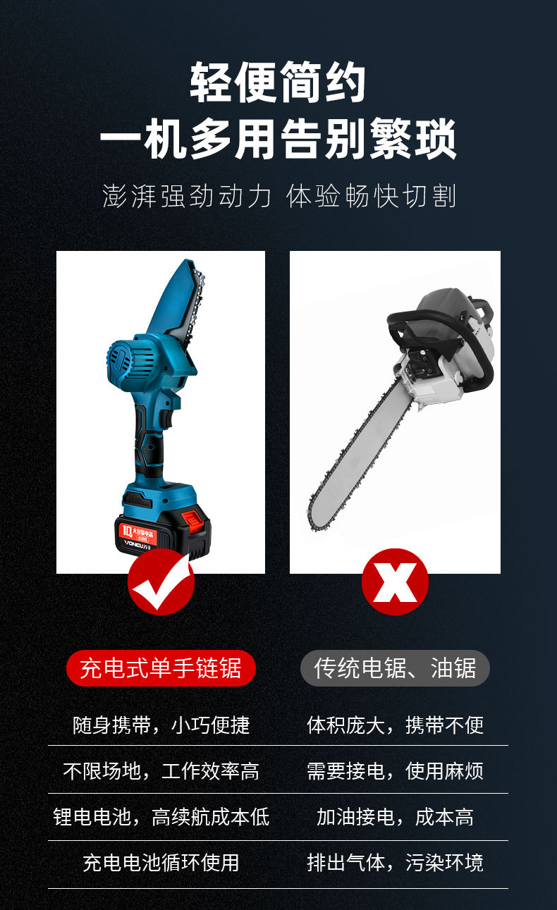 4寸電鋸