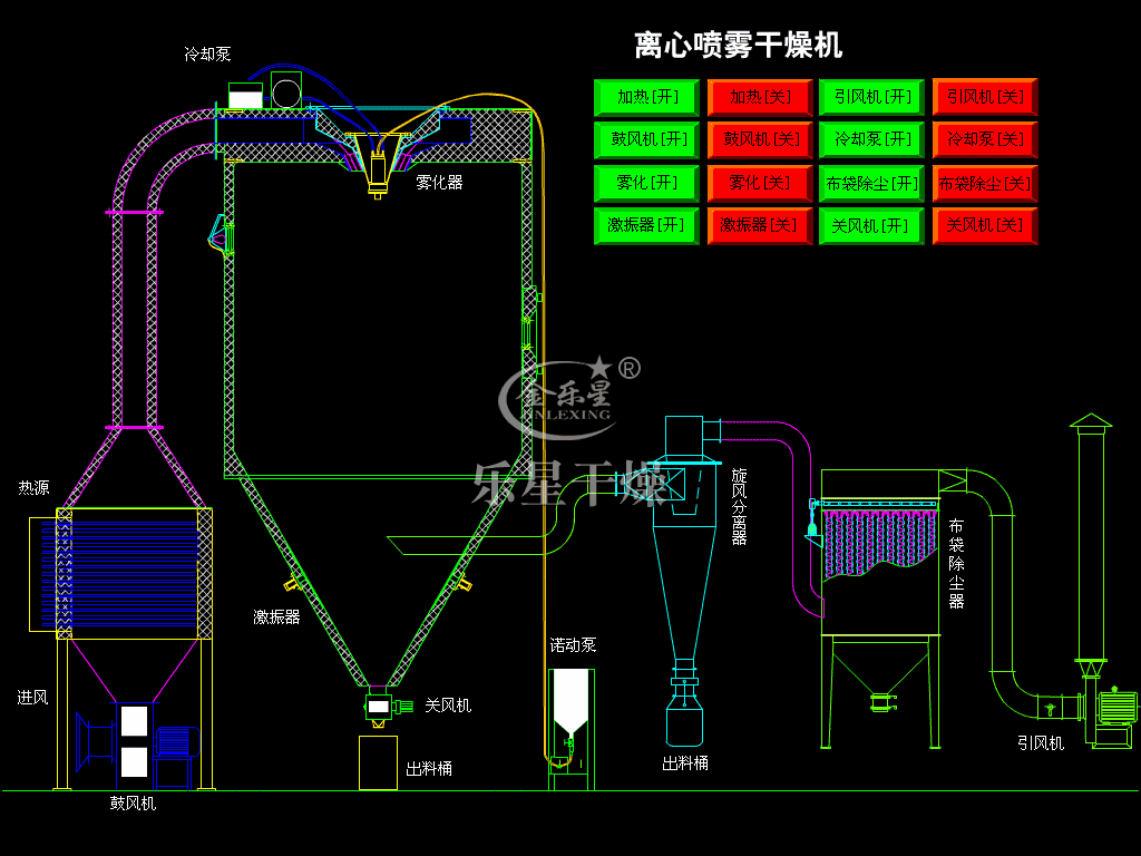 離心噴霧干燥機.gif