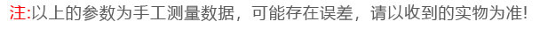 誤差標語