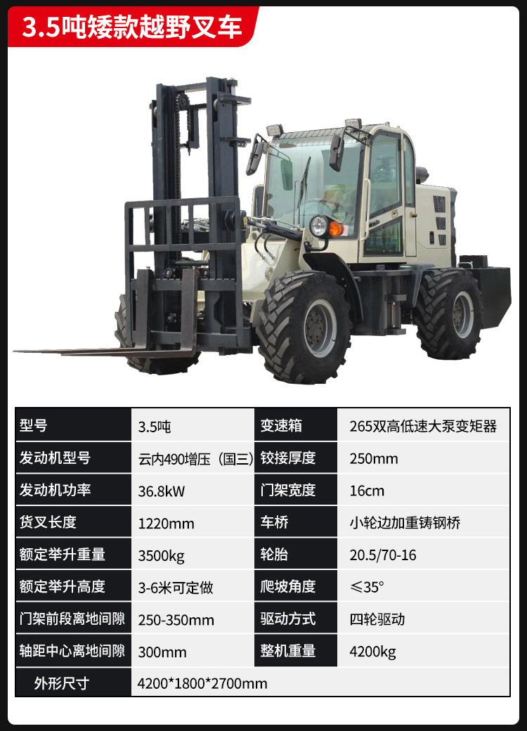 14-山東奧德機械越野叉車詳情.jpg