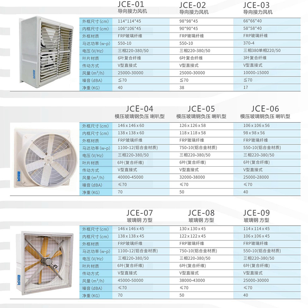 換氣通風機