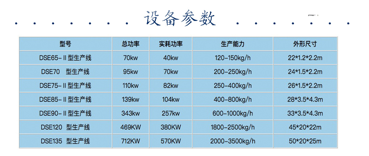 3-設備參數