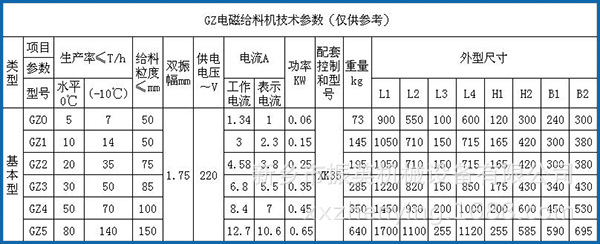 參數
