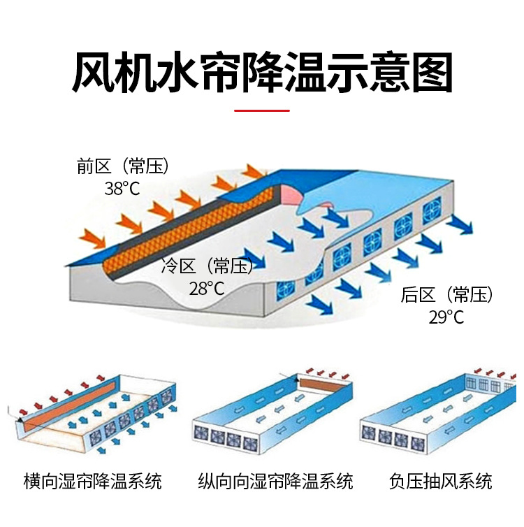負(fù)壓風(fēng)機水簾大全詳情_05.jpg