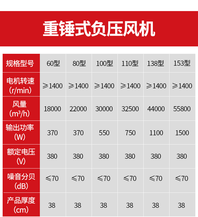 負(fù)壓風(fēng)機水簾大全詳情_03.jpg