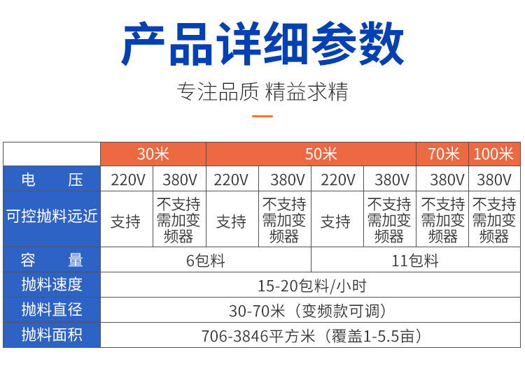 風送機參數詳情.jpg