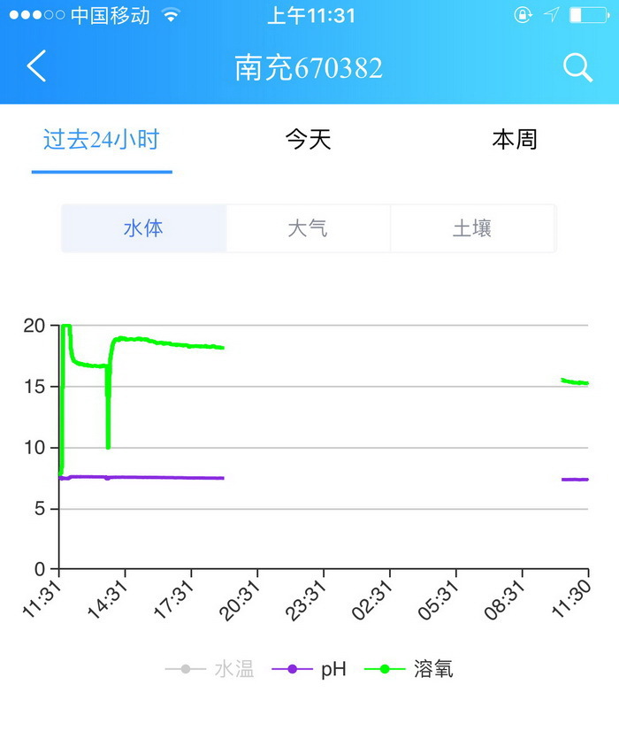 16藍靈的純氧溶氧器為何“難產(chǎn)”？1