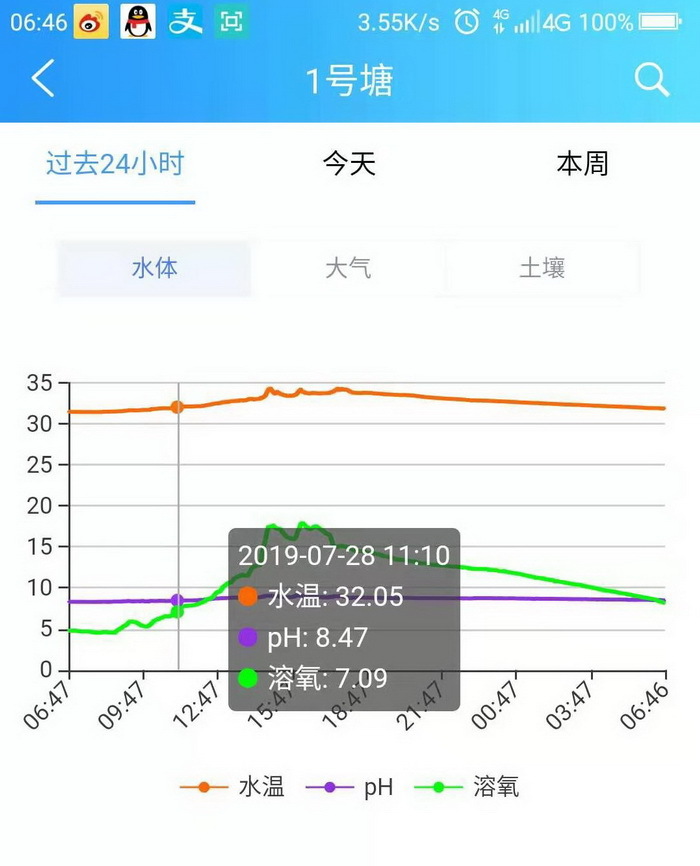 16藍靈的純氧溶氧器為何“難產(chǎn)”？2