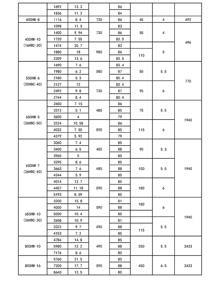 HW型混流泵性能參數_頁面_3.jpg