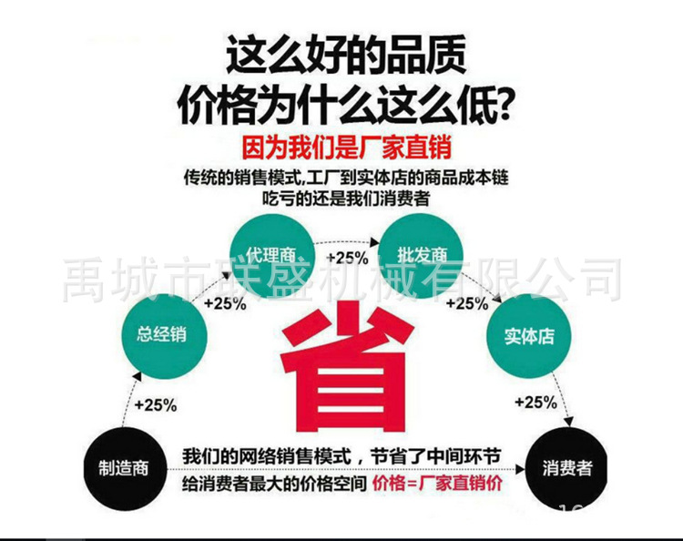 發貨描述