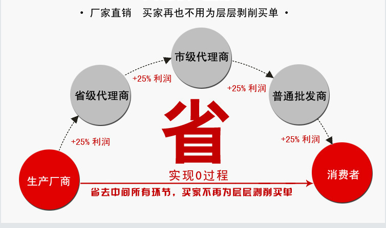 圖標1