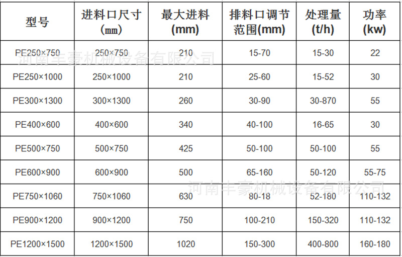 參數