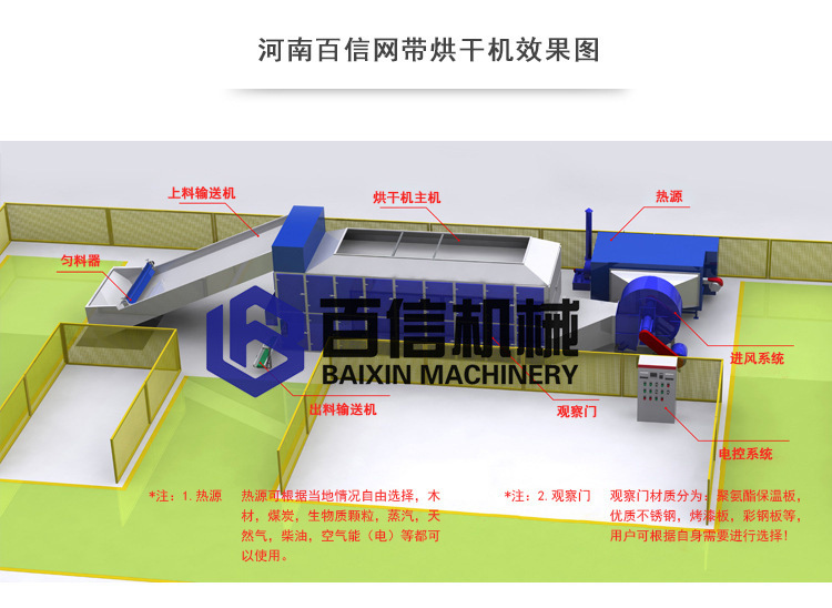 網帶烘干機3D擺放圖（中文原圖）