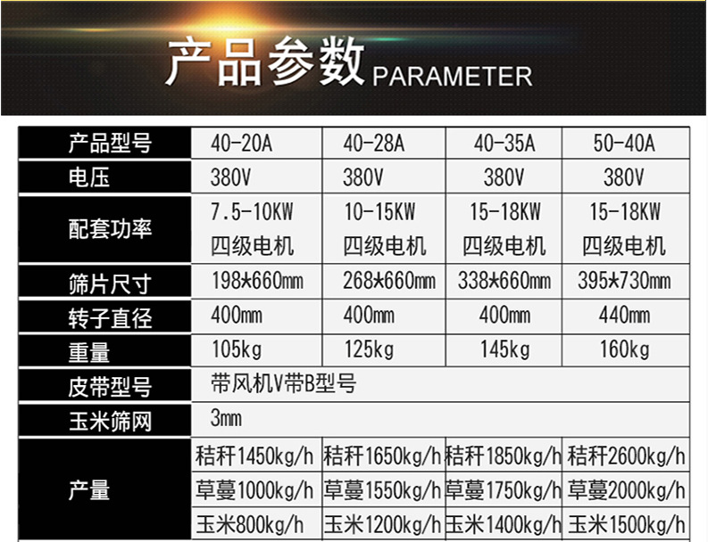 2028參數