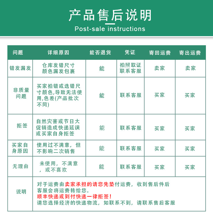 售后說(shuō)明