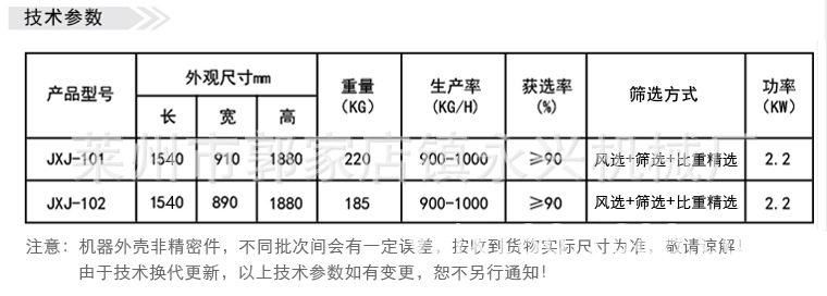 產品說明