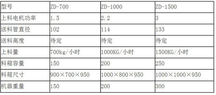 設(shè)備參數(shù)