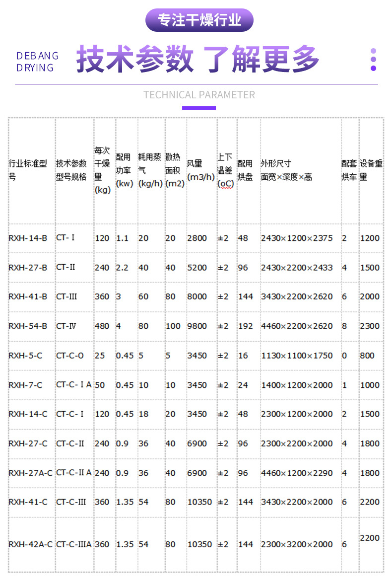 熱風循環烘箱