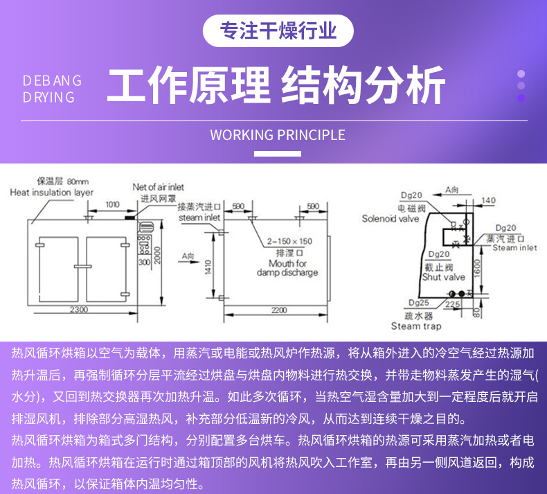 熱風循環烘箱
