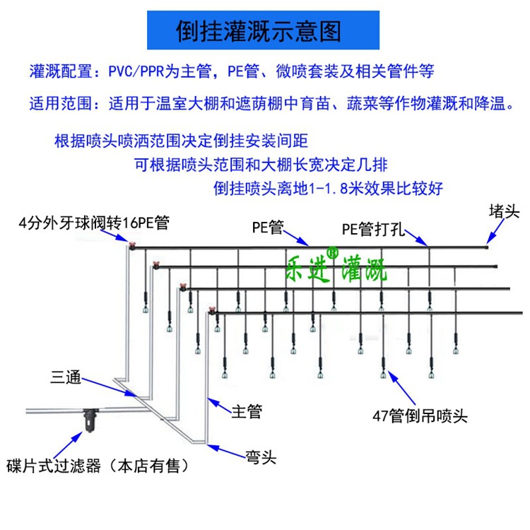 倒掛灌溉示意圖