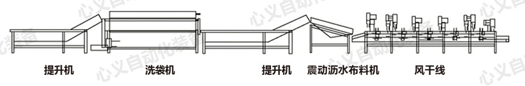 清洗風干流水線線路圖.jpg