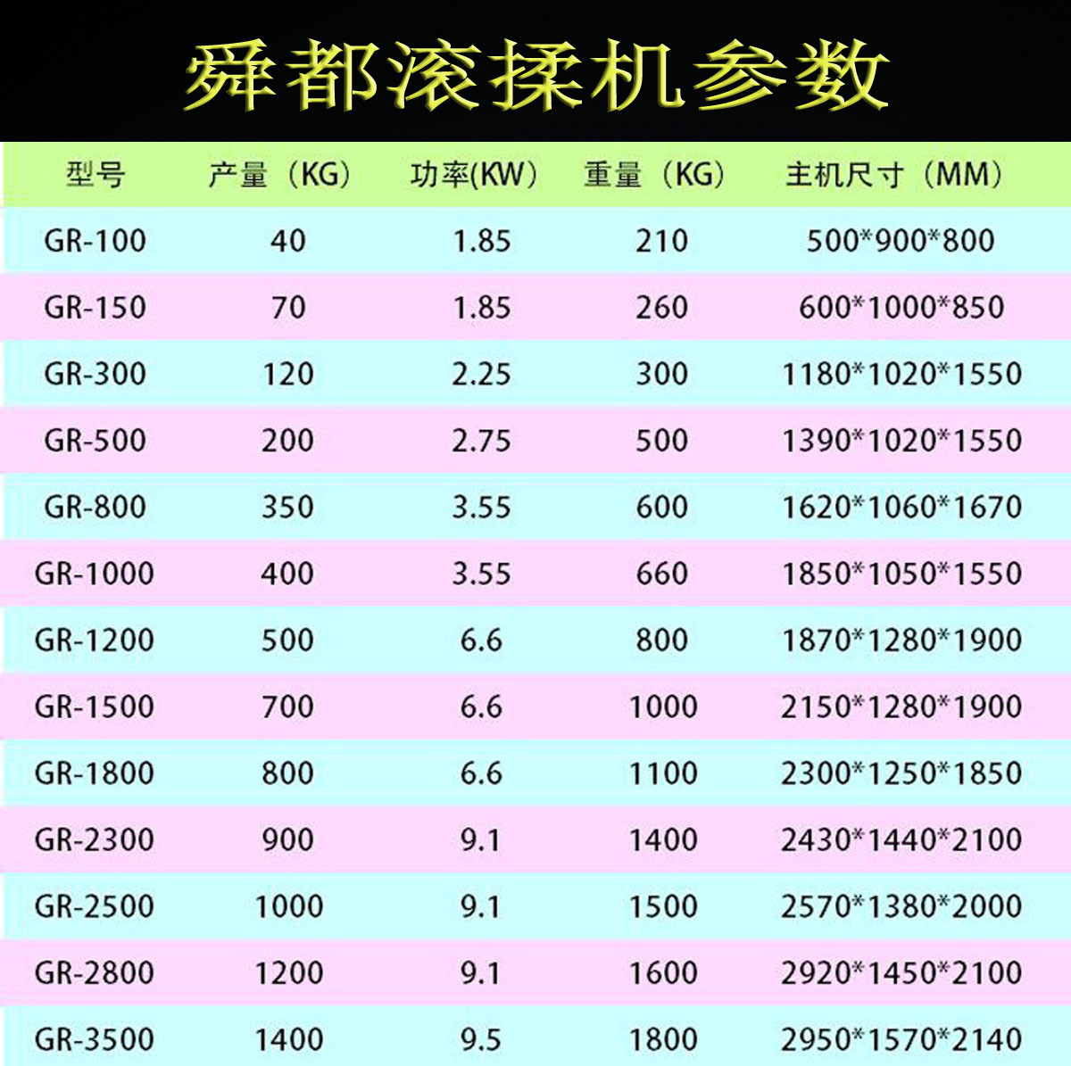 滾揉機參數