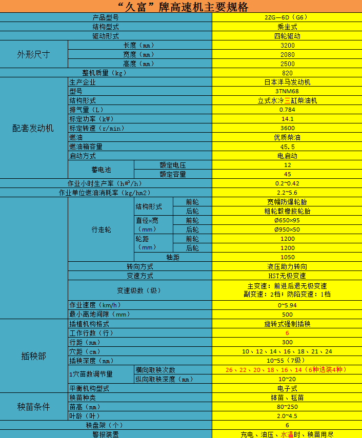 久富G6高速插秧機(jī)參數(shù).jpg