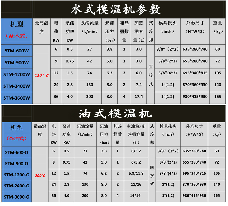 水油式模溫機參數.jpg