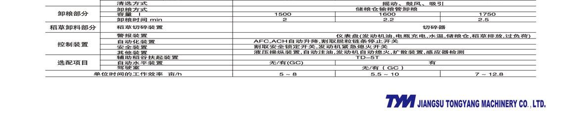 東洋4LBZS-145(C704G)半喂入聯合收割機