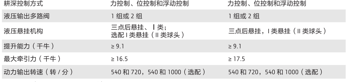 約翰迪爾3B-400拖拉機.jpg